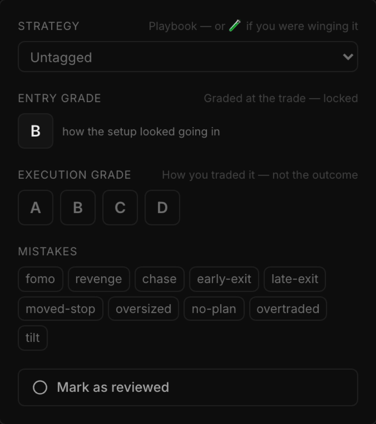 The review panel: the entry grade locked at trade time, the execution grade assigned afterwards, and the mistake tags.